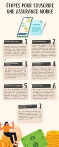 infographie étapes pour souscrire une assurance mobile