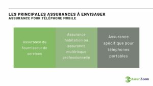 Les principales assurances à envisager pour assurer son téléphone